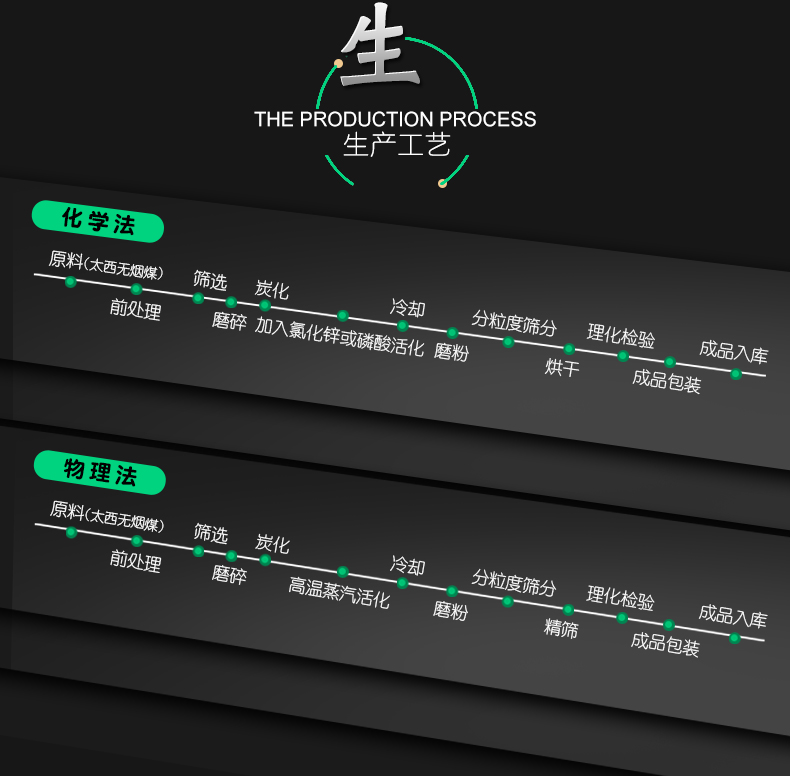 煤質(zhì)粉狀活性炭