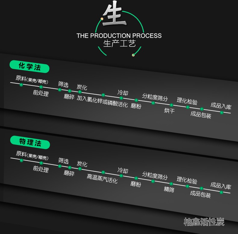 木質(zhì)粉狀活性炭